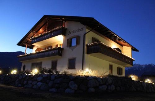 Postal Bed & Breakfast | Gruberhof